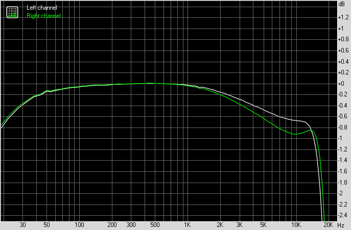 [Normalized frequency responses of KT-990SDL]