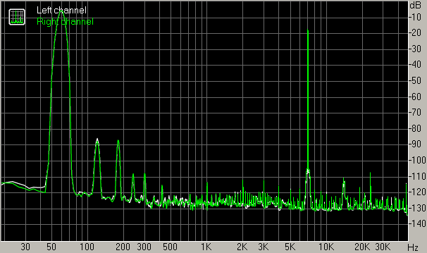 Spectrum graph