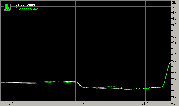 Spectrum graph