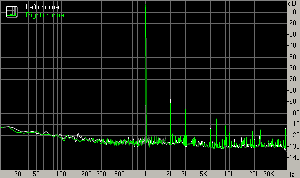 Spectrum graph
