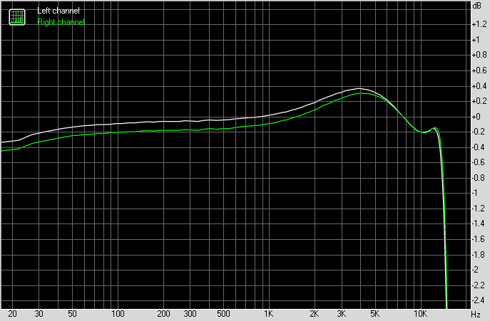 [T-X900LB frequency response]