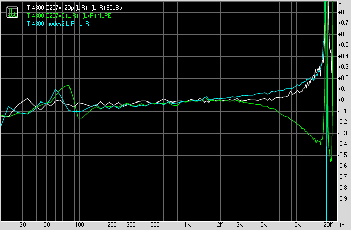 [Graph]