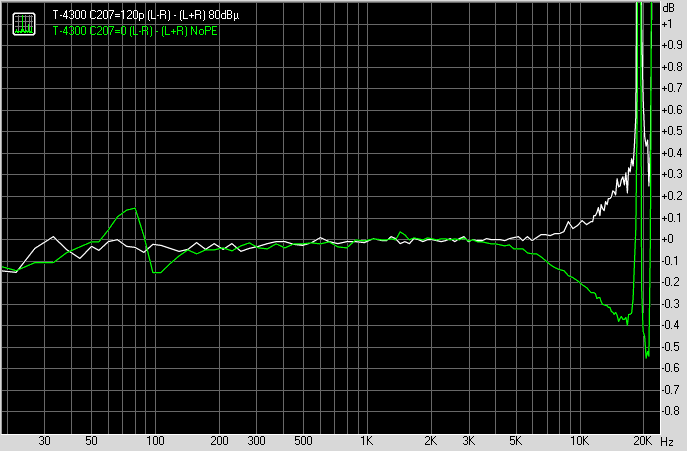 [Graph]