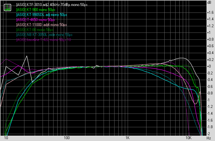 [Normalized frequency responses of misc. tuners]